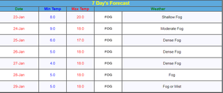 
      
      Cyclone Vayu lays over Central Arabian sea: IMD
      
      