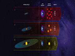 
      
      Study suggests 'goldilocks stars' are best places to look for life
      
      