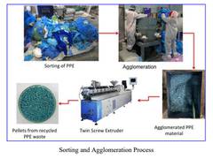 
      
      CSIR-NCL, RIL join hands to make useful products from...
      
      