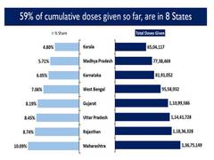 
      
      India administers over 31 lakh Covid-19 vaccine doses in last...
      
      