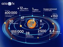 
      
      OctaFX celebrates 11 years in the Financial Markets
      
      