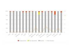 
      
      AV-Comparatives reveals top-performing consumer antivirus product
      
      