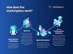 
      
      QpiAI launches a Global AI and Quantum marketplace
      
      