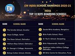 
      
      The world's largest school ranking survey places the Scindia...
      
      