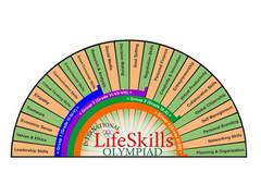 
      
      International Life Skills Olympiads 2021, launched globally
      
      