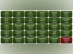 
      
      Indian equities rally for 2nd day; Sensex zooms 934 points 
      
      
