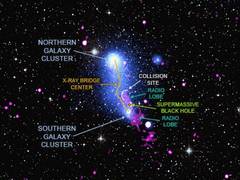 
      
      Bending the bridge between two galaxy clusters!
      
      