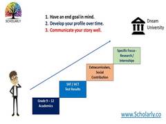 
      
      Excel at written communication for admission to your dream...
      
      