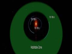 
      
      Habitable Earth-size planet found by NASA 
      
      
