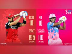 
      
      IPL 2021: RCB win toss, opt to bowl against RR
      
      