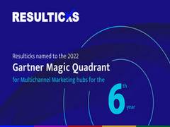 
      
      Resulticks named in 2022 Gartner Magic Quadrant 
      
      