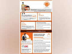 
      
      HumSafer and Uplift Mutual's COVID Kavach to protect 10k HAZ...
      
      