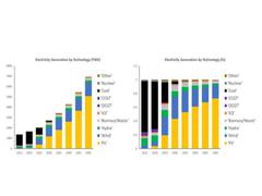 
      
      Wartsila and LUT University joint study emphasises...
      
      