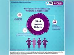 
      
      3 in 10 women consider buying insurance as an important step...
      
      