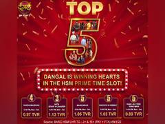 
      
      Dangal TV Originals Hitting High on Prime Time Slots Across...
      
      