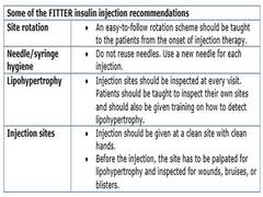 
      
      Medical experts advise on safe insulin injection practices...
      
      