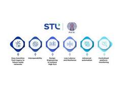 
      
      STL wins INR ~170 crore deal for building a Unified Network...
      
      