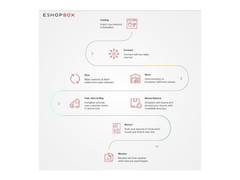 
      
      Eshopbox revolutionizes the modern e-commerce ecosystem
      
      