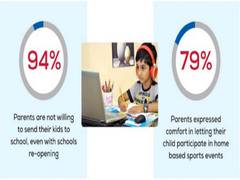 
      
      Sportz Village's Active Club Program makes screen time more...
      
      