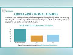 
      
      IAI study highlights vital role of aluminium cans in a...
      
      