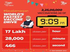
      
      India administers more than 2.25 cr COVID-19 vaccine doses on...
      
      