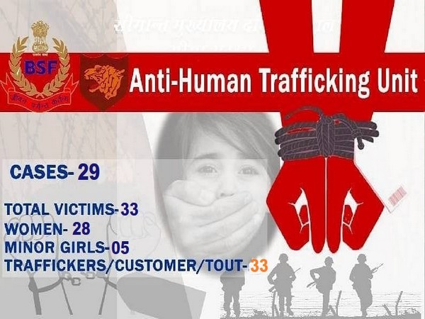 BSF rescued 33 women trafficking victims on international border in 2021 