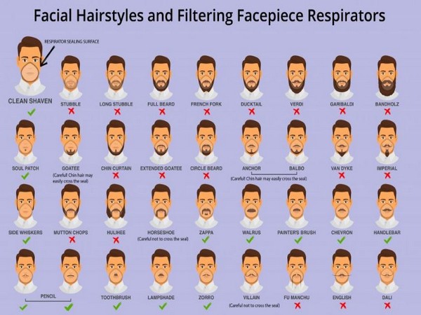Some of the illustrations in the list are funny enough to make you chuckle or even break into laughter (Picture Courtesy: Centers for Disease Control and Prevention)