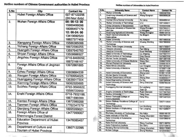List of hotline numbers shared by the Indian Embassy in Beijing 
