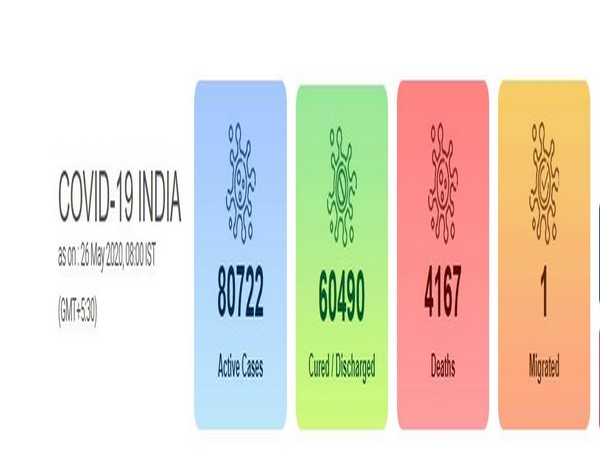 The data of coronavirus cases compiled by Ministry of Health and Family Welfare, Government of India [Photo/www.mohfw.gov.in]