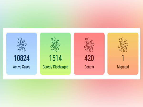 India's COVID-19 data released by the Union Health Ministry.