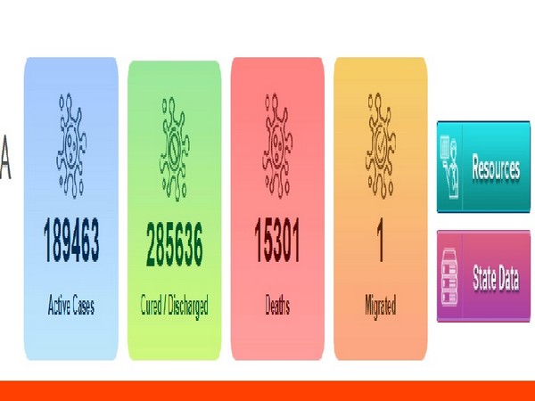 COVID-19 figures in the country. [MoHFW]