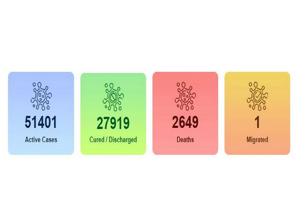 27,919 patients have been cured/discharged.