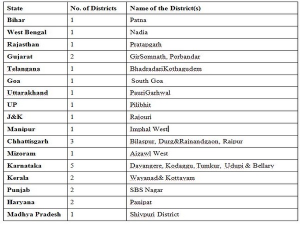 27 districts (in the pic below) have not reported any new case during the last 14 days.