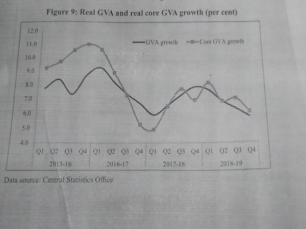 Real GVA and real core GVA growth (per cent)
