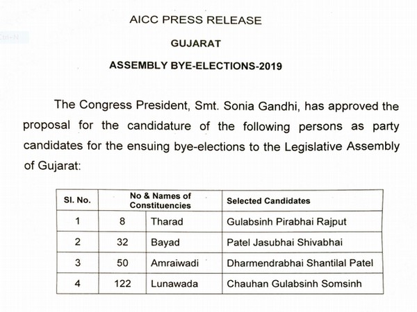 List of candidates for the Gujarat by elections 