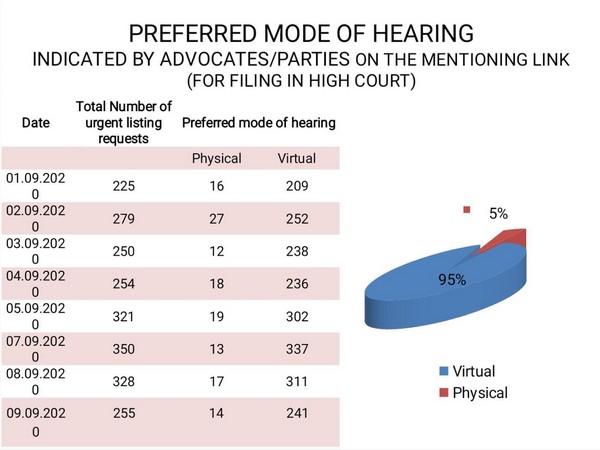 A visual of the statistics submitted by the Registry