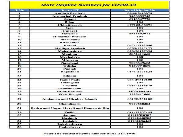 The list of coronavirus helplines put up on the website of Union Ministry of Health and Family Welfare