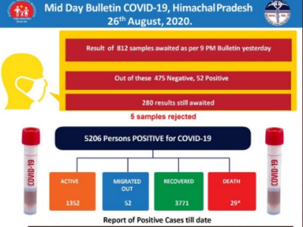 Bulletin issued by Himachal Pradesh government. 