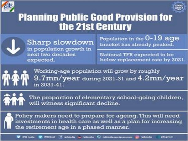 The share of elderly, 60 years and above, in the population will continue to rise steadily nearly doubling from 8.6 per cent in 2011 to 16 per cent by 2041. (Graphic courtesy: PIB)