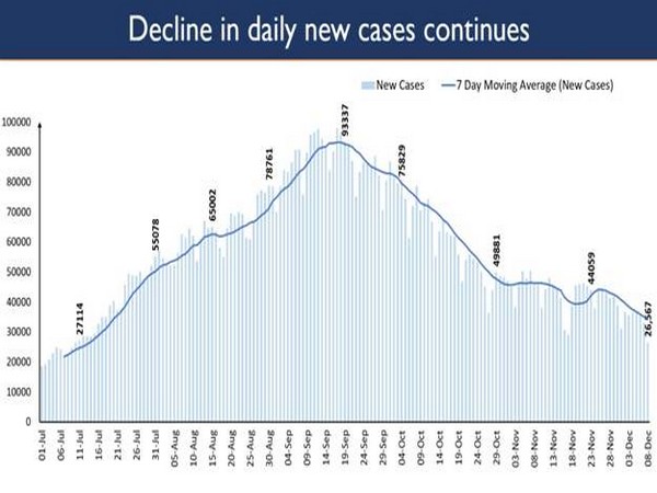 Data of daily new Covid cases. (Pic: MoHFW)