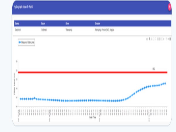  River Wainganga at Ashti in Gadchiroli district is rising due to combined effect of rainfall and releases from various dams in MadhyaPradesh and Maharashtra. [Photo: CWC]