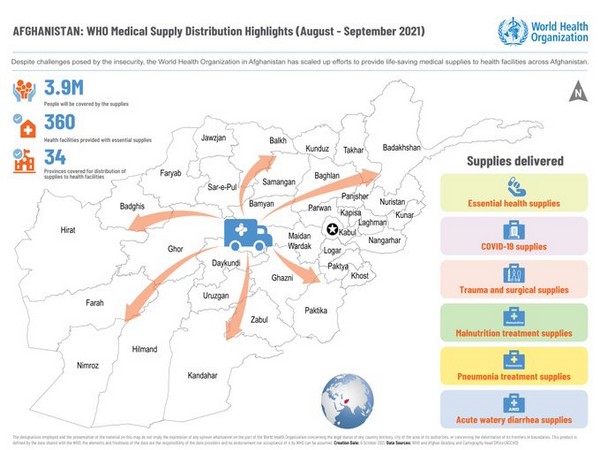 (Photo Credit: WHO Afghanistan)