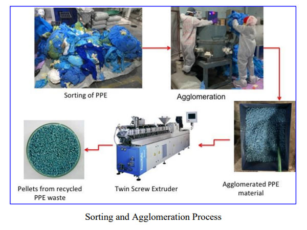 The pilot project can be implemented across India to build a sustainable circular green economy