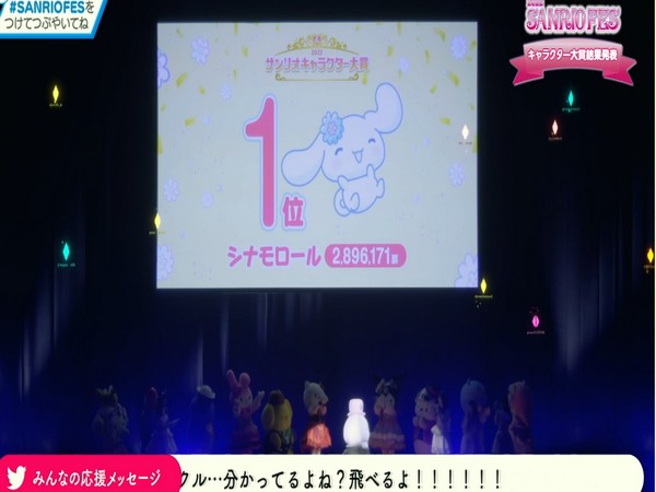 Sanrio Character Ranking 2022