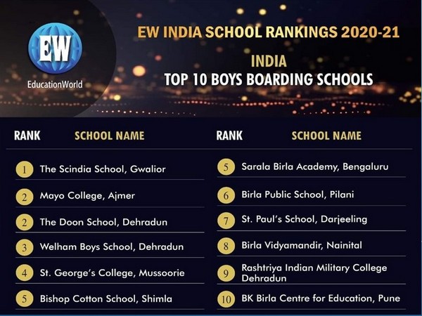 Scindia School Gwalior ranks No 1 in the world's largest school ranking survey