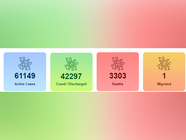 COVID-19 data released by the Union Health Ministry on Wednesday.