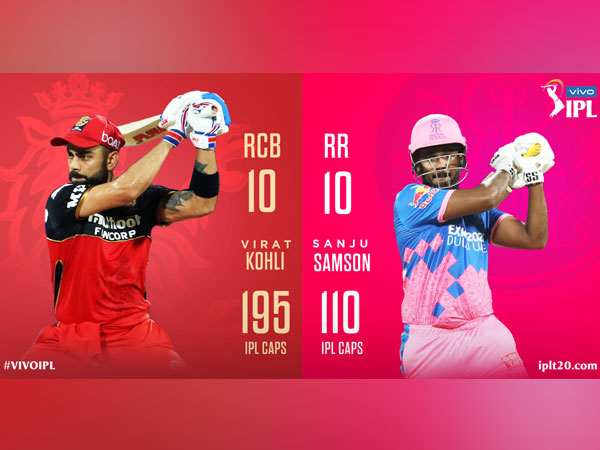RCB skipper Virat Kohli and Rajasthan Royals captain Sanju Samson (Photo/ IPL Twitter)