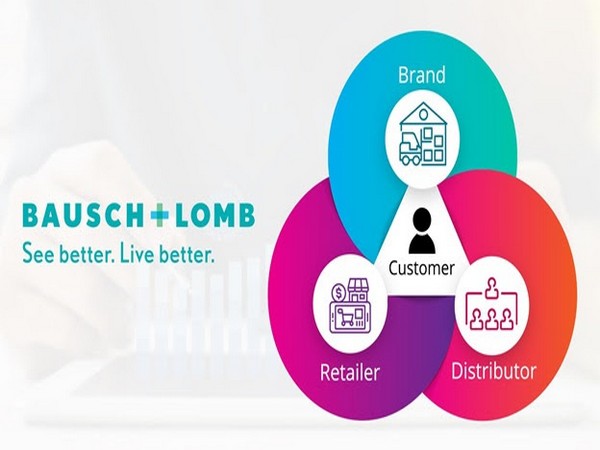 Bausch & Lomb's technological approach to improve customer service by connecting its warehouses and distributors to retail partners through Bizom's Retailer App 