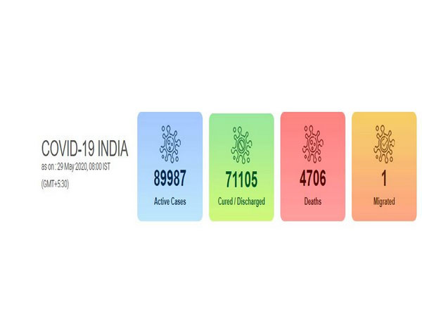 Coronavirus cases in India. [Photo/.mohfw.gov.in/]