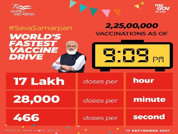 Visual of statistics by Government of India (Photo/Twitter)